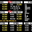 황제아구찜 이미지