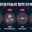 행복한기술 이미지