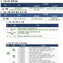 국기원9단체육관 | 2023 2급 생활스포츠지도사 태권도 실기/구술 후기 🔥합격🔥 (태권도원 도약센터) 기출문제 있음!!!