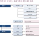 (추가) 에스엘 기업분석 이미지