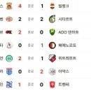 8월 9일의 스포츠 이미지