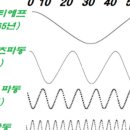 검비 이미지