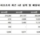 [한일합자회사 분석] '꽃길' 걷던 동아오츠카… '봄날'은 갔다 이미지