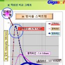 문이 틀어져 비틀어 있을 때 어떻게 하나요(01) 이미지