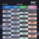 밴드맨의 솔로셋 가챠! : Pot of Luck Market 공연 후기 - 스페이스 잉크(26.04.25)