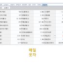 오성메디컬 이미지