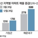 급매물공인중개사사무소 이미지