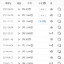 송정동-8 이미지