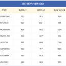 대한공기(주) 이미지