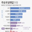 99개국 담배 1갑(말보로 기준) 가격.↓ 이미지