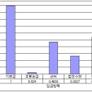 기업경쟁력 향상을 위한 임금체계 개선방안 / 박준성 교수 이미지