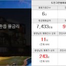 예원부동산공인중개사사무소 이미지