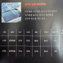 디펜스 | 남양주 열차단ppf 썬루프 보호 디펜스랩 후기