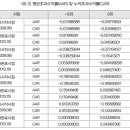 엑스코선과 대구아파트 가격에 관하여 이미지