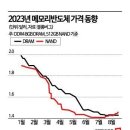 23년 메모리반도체 가격동향 이미지