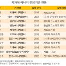 한동태양광발전소 이미지