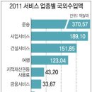 개인화물1996