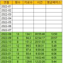 2023년 10월 29일 춘천마라톤 참가후기 이미지