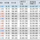 (주)에이프로젠바이오로직스 이미지