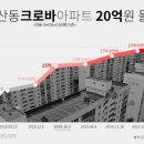 크로바하우스 이미지