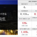 다감공인중개사사무소 이미지