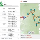 2022년 제6차＜3월7일(월)＞ 가평 매봉 (929.2m) 산행 이미지