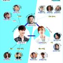 한국: 2016 _ 【W(더블유)】 이종석, 한효주, 김의성 주연