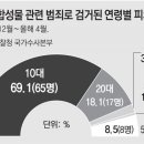 그냥 심심해서요. (9356) 딥페이크 범죄 이미지