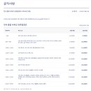 2026년 5월 대한항공 국제선 유류할증료 (전월 대비 최소 70% 인상) 이미지