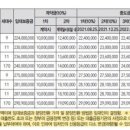우두부동산공인중개사사무소 이미지