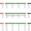 문영공인중개사사무소 이미지