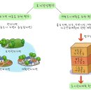 종합관리공간환경 이미지