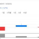 (주)디에스팜 이미지