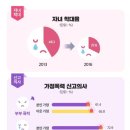 온나라리치 이미지