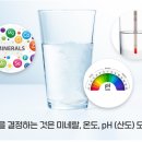 (자연의 법칙에 순응하는 생활) 37. 물의 종류 이미지
