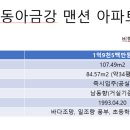 용두산공인중개사사무소 이미지