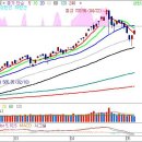 쌍봉시장 이미지