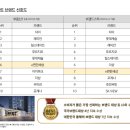 상제천 이미지