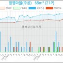 한국외환은행수원지점