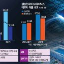 삼성전자 앞 이미지