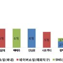 목련식품 이미지