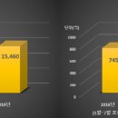 한화시스템(주) ICT부문 이미지