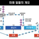 이사야서 27장 강해: 사탄 마귀의 패망과 이스라엘의 회복 ( 정동수 목사, 사랑침례교회) 이미지