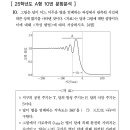 달의 이동 방향 (25-A-10) 이미지