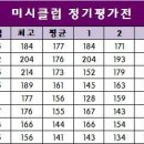 미시클럽 이미지