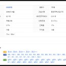 경산중앙약국 이미지