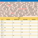 주공행복주택 입구 이미지