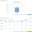 티에이치엔 채용ㅣ경력,신입사원 모집(R&D/관리 부문) +연봉 (~11/8) 이미지