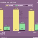 마인현대백화점