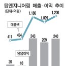 탑엔지니어링 - 남구 갈밭로10번길 16 | 탑엔지니어링